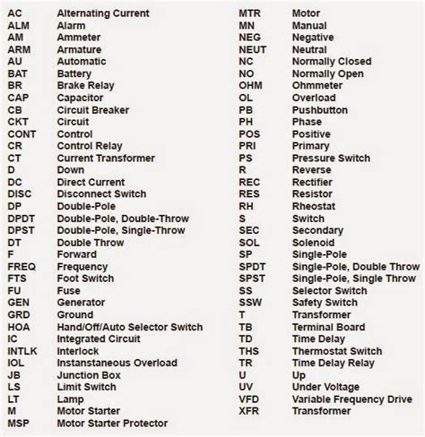 electronics abbreviations|electronic terms and acronyms.